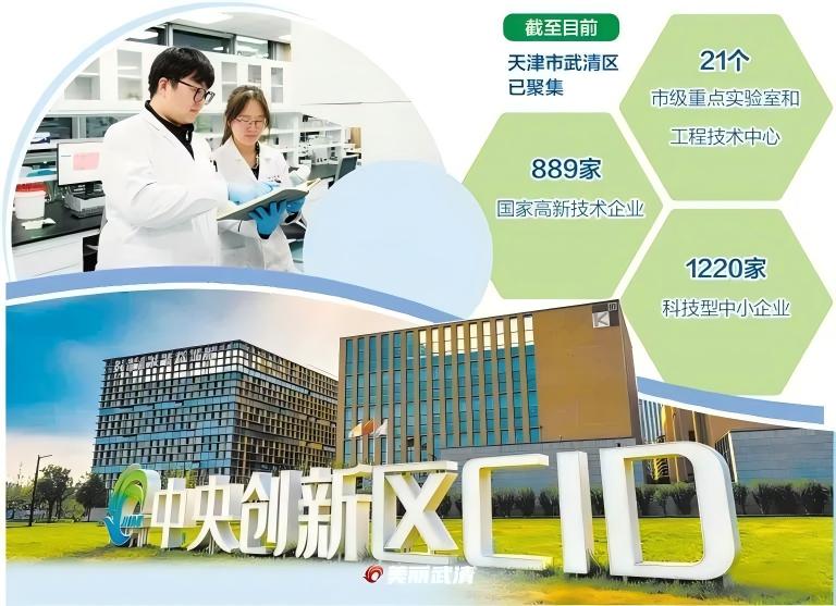 天津武清协同深耕科创“高产田”